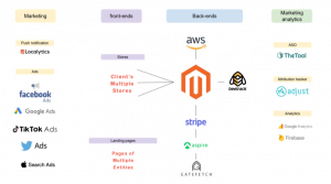 magento-app-architecture